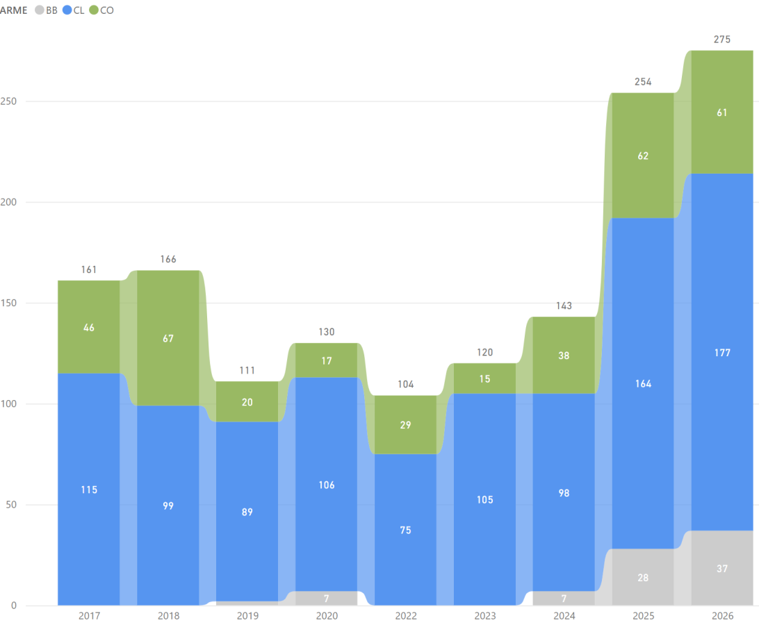 Bilan de la saison salle 2026